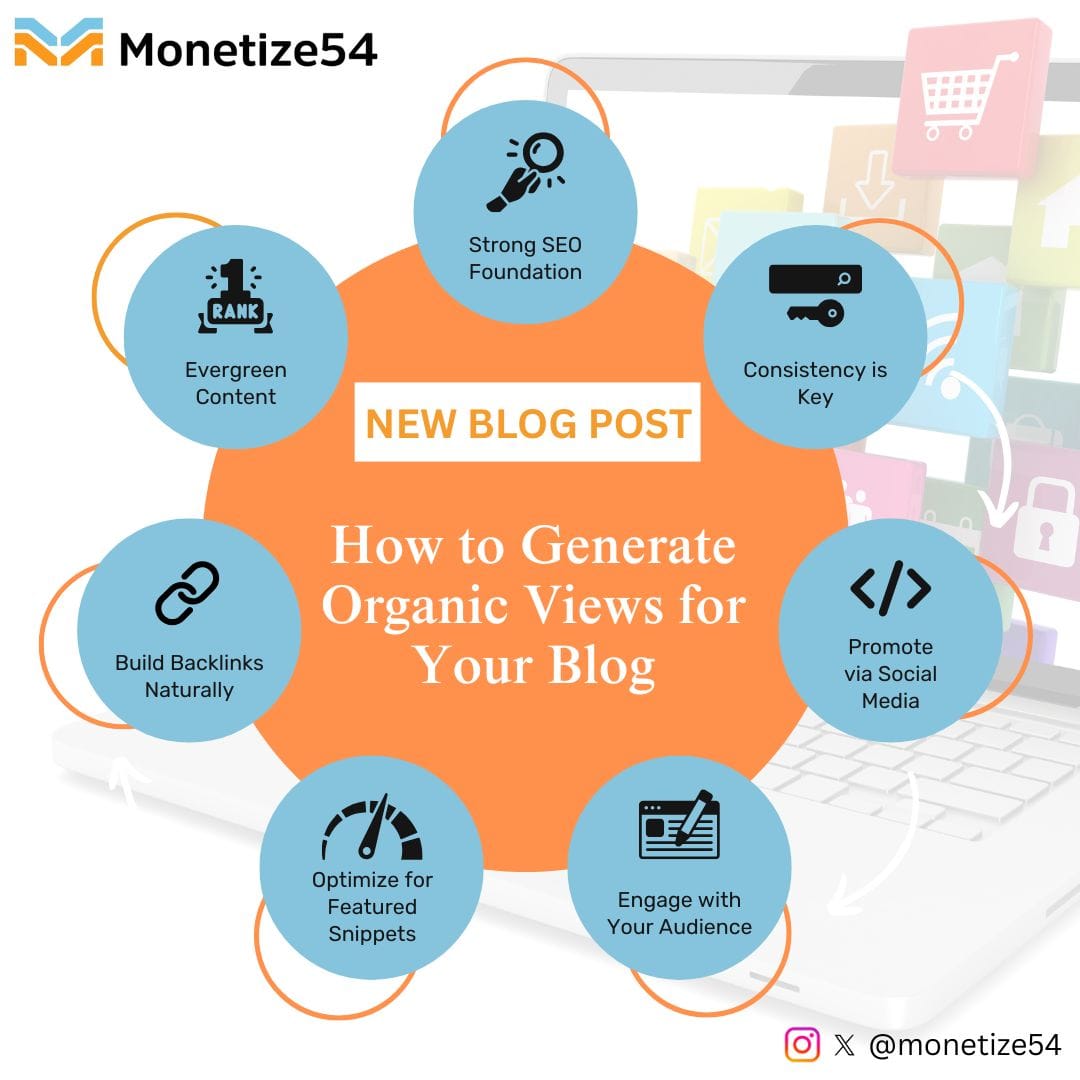 How to Generate Organic Views for Your Blog