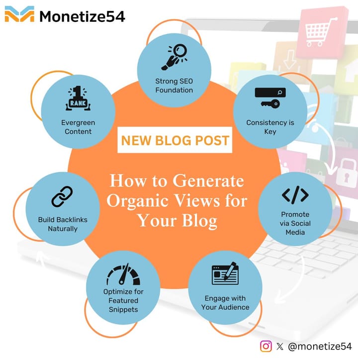 How to Generate Organic Views for Your Blog